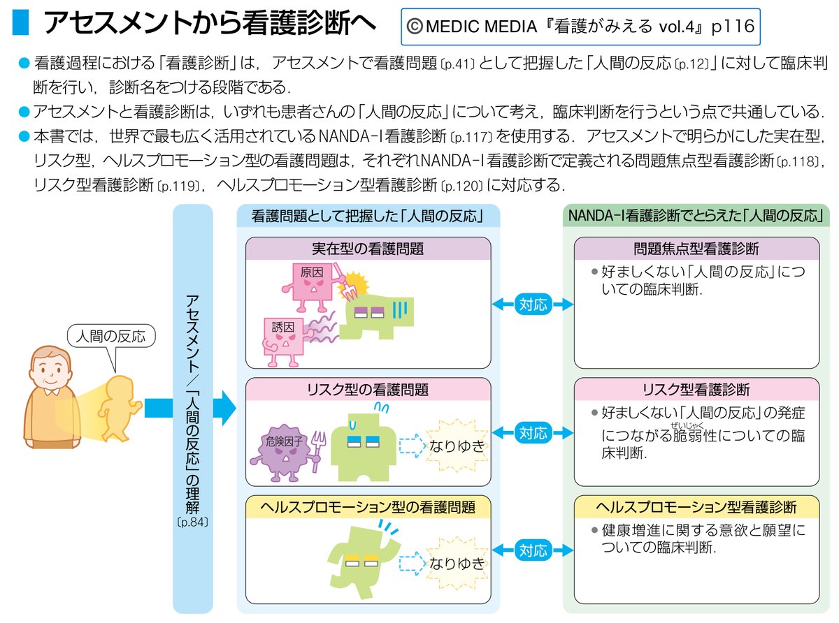 看護師　看護学生　参考書籍　全10冊セット【バラ売り可】病気がみえる　等 病気がみえる - チーム医療を担う医療人共通のテキスト