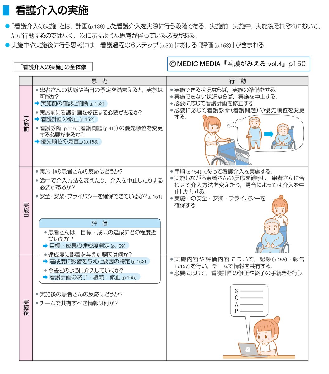 看護がみえる 病気がみえる まとめ売り セット 看護師 新人 看護