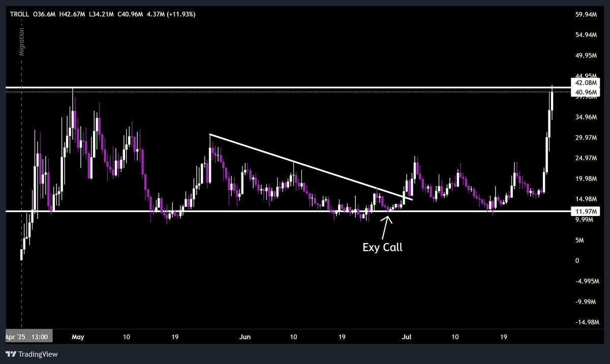 eth_exy's tweet image. Well that was easy...      

$TROLL