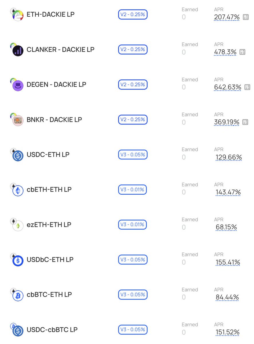 DackieSwap's tweet image. 📢 44.1% $DACKIE in staking contract now 🔥
But if you didn't know, besides staking, yield farming is the best way to earn $DACKIE. The table below shows our current APR when providing liquidity and farming on DackieSwap.
The ticker is $DACKIE 🦆