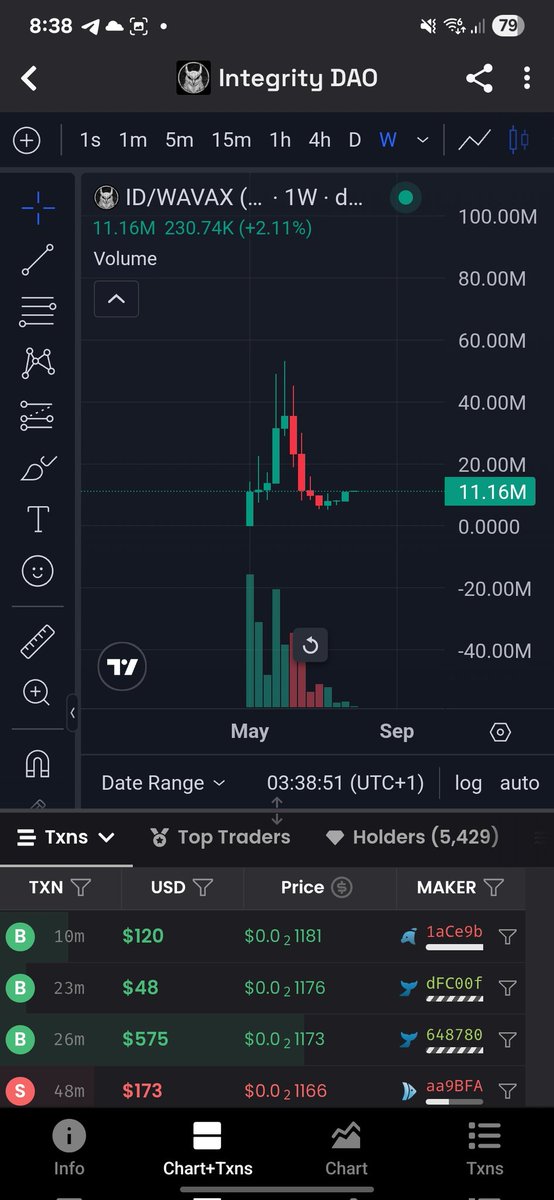The return to 50M is going to be historic

And the best part is you can earn MOAR by using <a href="/BlackholeDex/">Blackhole</a> &amp; <a href="/yieldyak_/">Yield Yak 🐃 🥛</a> 

Loops on loops on loops