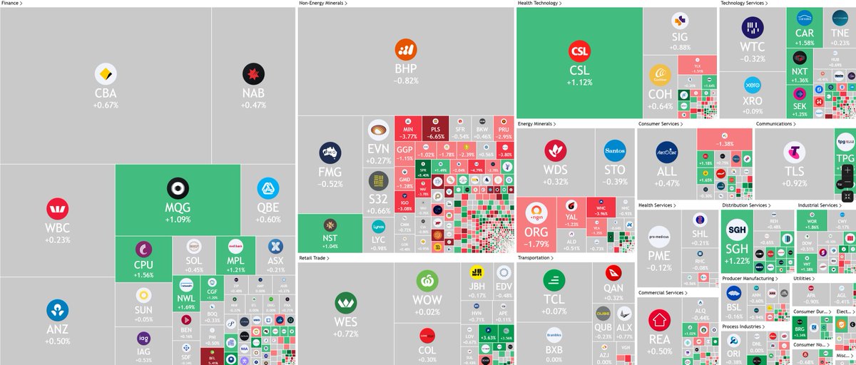 ryu_tay's tweet image. Pretty bad breadth, tiny greens across sectors but big dump in small names. Lithium, Uranium getting whacked~