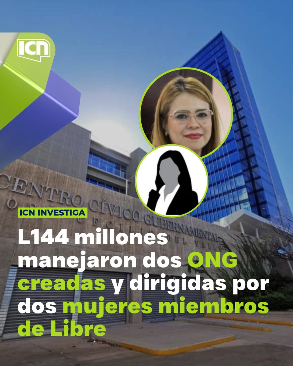 #ICNInvestiga 🔴| Dos Organizaciones no Gubernamentales (ONG) creadas o dirigidas por dos mujeres afiliadas al partido Libertad y Refundación, una de ellas incluso exfuncionario del gobierno, manejaron 145 millones de lempiras entre 2023 y 2025 del cuestionado fondo especial para