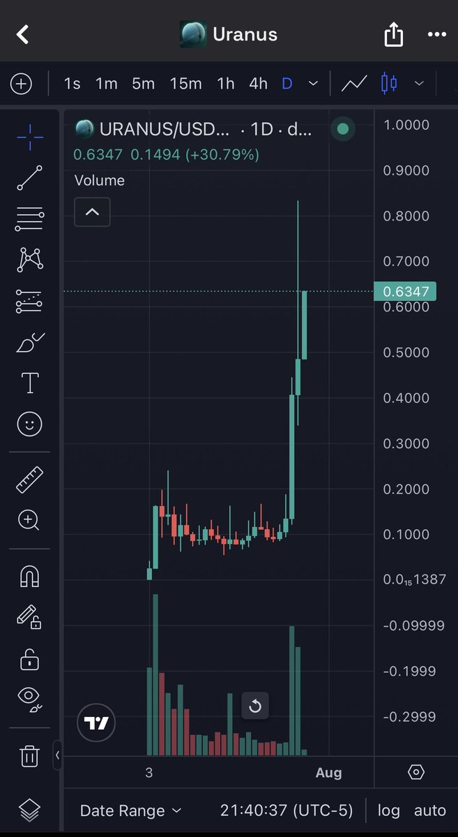 DV_Memetics's tweet image. $URANUS & $Jup Studio: Catalyzing the Web4 Social Money Meta
- Jupiter Studio lost visibility amid launchpad competition but regained momentum as grassroots activism around $URANUS with billboards near SpaceX sparked renewed community engagement and attention.
- This resurgence…