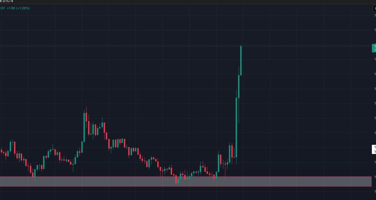 HeadKol's tweet image. When the @finnbags candle hits $ALPHA