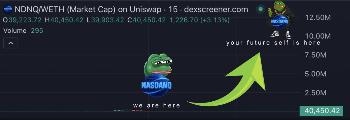 NasdanqExchange's tweet photo. When you get rich, famous, and obscenely wealthy
remember you were here to flip the Nasdaq.

NASDANQ is back.

Rebirthed from 2016 Reddit.

🔗 https://t.co/kG7aL9sbn3

📈
https://t.co/mApDtqtRTB

$NDNQ $PEPE $SPX $GIGA $MOG Ticker #Bitcoin https://t.co/3ItS202xe2