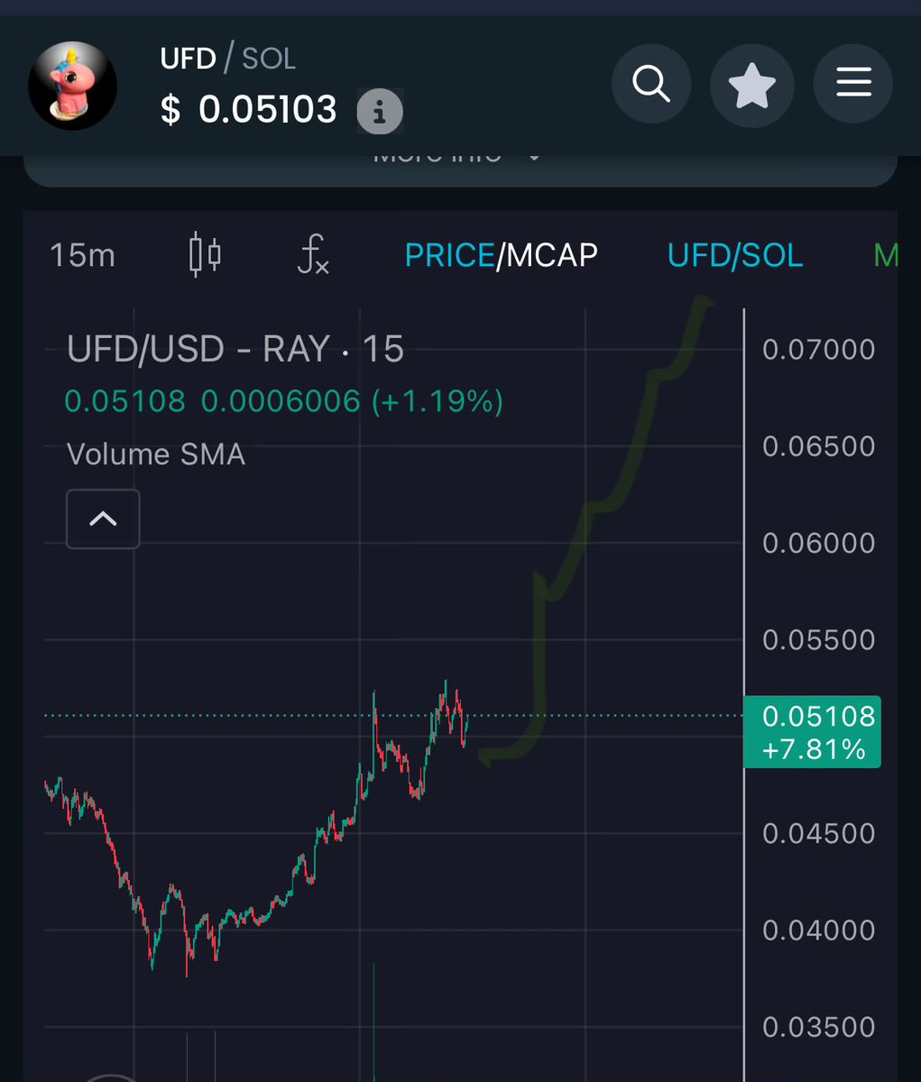 Dylan96220934's tweet image. $UFD READY TO PROBE THE WORLD WRONG. Good attracts good 🦄 @BasementRon