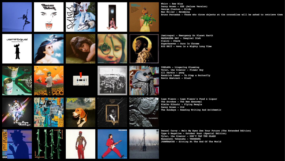 dkdneo154326's tweet image. stuff i been into as of late