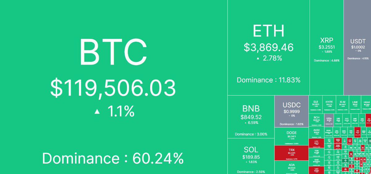 sh_r3k's tweet image. It’s all coming up green ✅