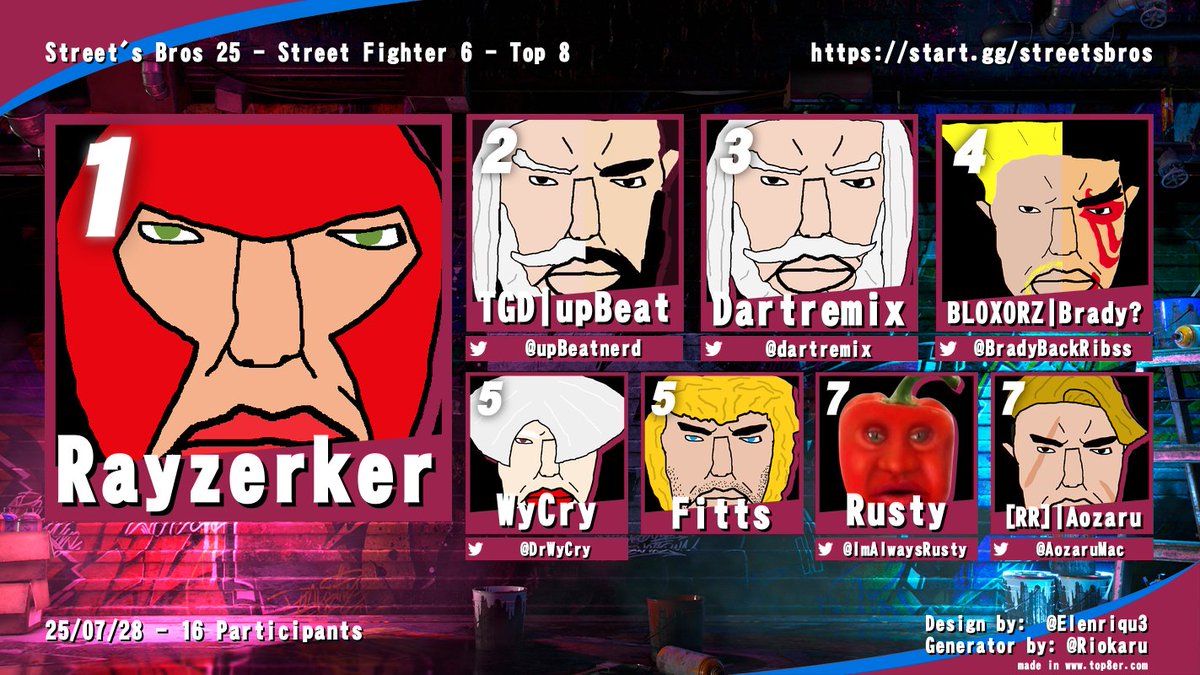 Street's Bros 25 is in the books! insanely fun bracket, great matches all around. Brady wins the LUGZ Boot of the night for his 5HK xx level 3, it was cool, trust me.