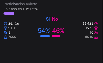Cavegoooool's tweet image. en el final del re4 remake, se hizo la timba de puntos del canal más grande de mi twitch, 50k de puntos y al final ganaron los gordos SI