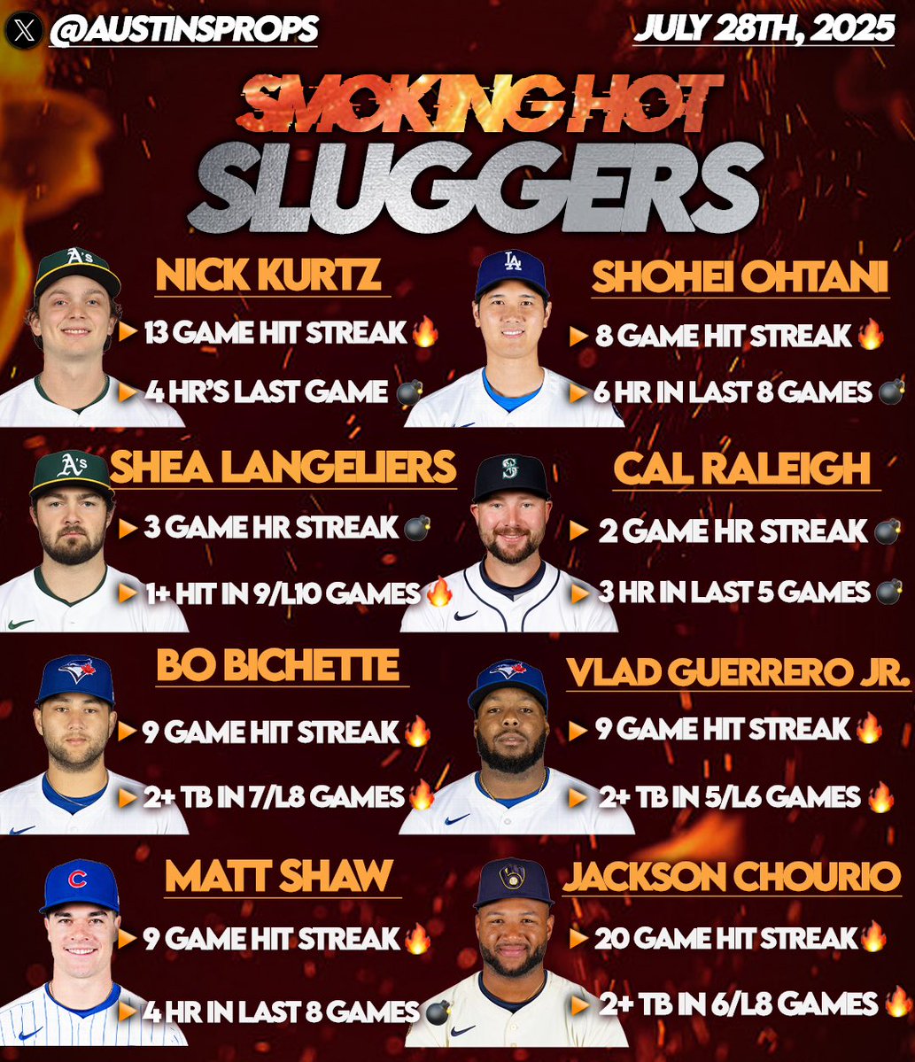 austinsprops's tweet image. MLB Hitters Cheatsheets - 7/28⚾️🔥
•Use this as a research tool when looking for hitters in favorable spots
❤️IF YOU WANT THESE ON MY PAGE DAILY!