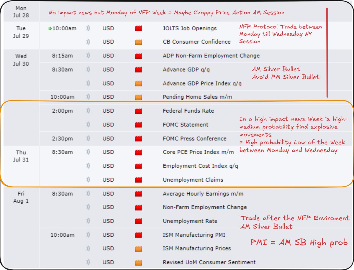 Ivan_Esteban_R's tweet image. Economic Calendar Weekly USD 28-01 August 2025