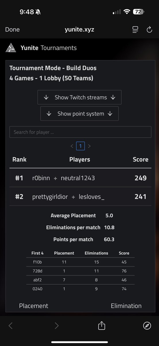 🥈 2nd place in the Milk Cup Girls Scrims with my GOAT <a href="/DiorAbby_/">Abby Chanel Dior🌸</a> highest kills in the entire lobby 🔥🤌🏼<a href="/GonnaNeedMilk/">Milk</a>