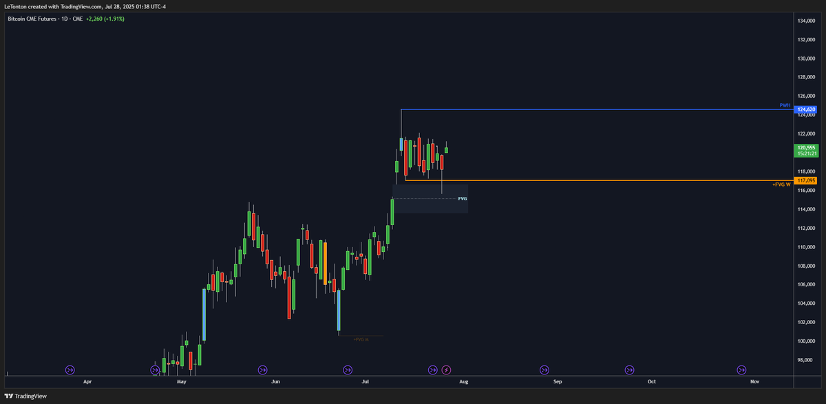 Le Trône Crypto ⚡ tweet media