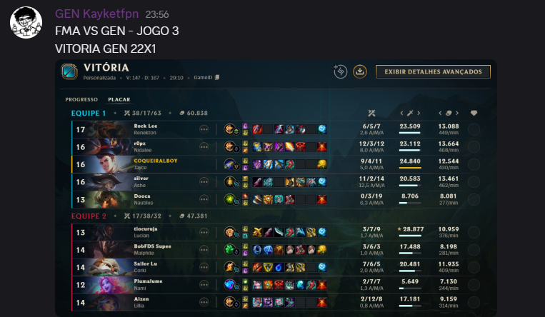 stomp no jogo 3 foi tão grande que a genz está com 22x1 no placar.