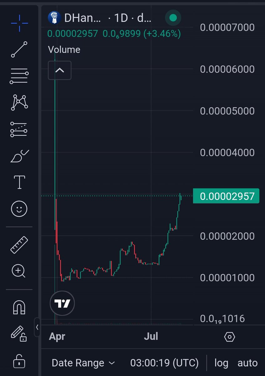 Talk about eating the dip

Leavin people behind.. $DHANDS

!LP STAKING POOL IS LIVE!
100%+
#CRYPTO #CRYPTOCOM
#CROFAM $CRO $LION
#CRONOS 
0x8C6E04D8Be335F0D9b65Fb5946B6f2Af8cac88dd
obsidian.finance/crommunities/3…