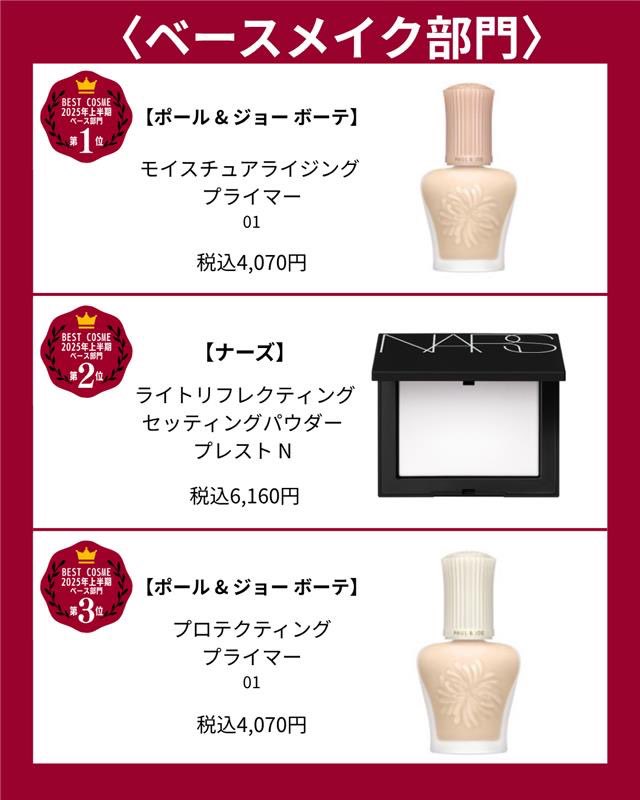 AmuseBeaute's tweet photo. ベースメイク部門の結果はこちら💁‍♀️ https://t.co/exYPEGALRU