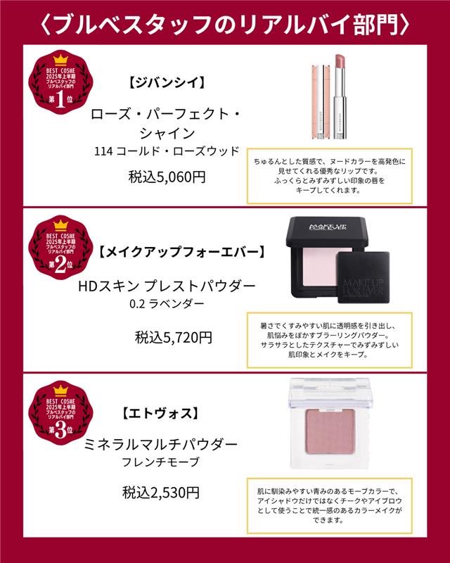 AmuseBeaute's tweet photo. スタッフのリアルバイ部門と上期新作部門の結果はこちら💁‍♀️ https://t.co/TYRISZFhqE