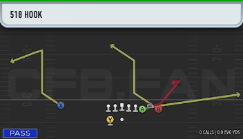 The Best Play In CFB26:

(Auburn or Charlotte playbook)

Select any play

Setup:
1. Drag loneside WR
2. Post TE
3. Streak slot
4. Corner route circle/b + stem down all the way

(♟️3 defenses revealed below to counter ♟️)