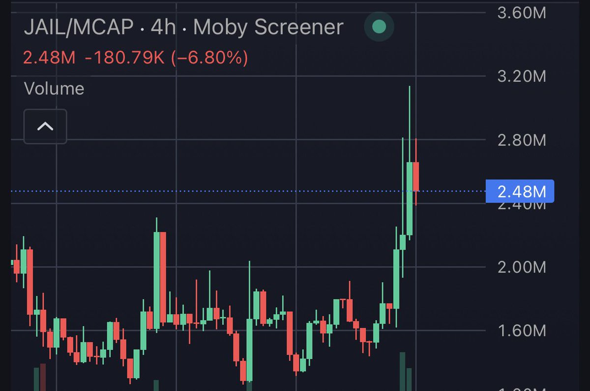 $jail looking like it’s ready to giga send. The reversal has begun