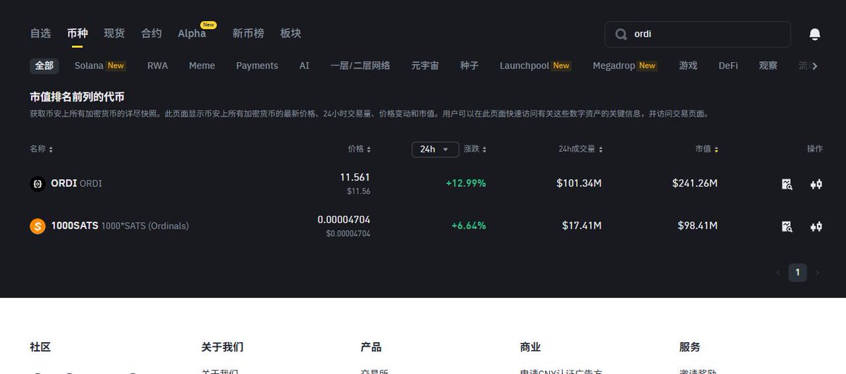 又来为 $ORDI 持有者来充值信仰了！！这不，昨天刚吹完 $ORDI  今天就爆拉15个点

我就是 $ORDI  最坚定的定投者，很多人看不上 $ORDI ，多数原因是它从100多刀跌下来到现在的11刀

那么我来告诉你，为啥我会一直定投 $ORDI 

币圈最牛逼的毋庸置疑是 $BTC
而ordi