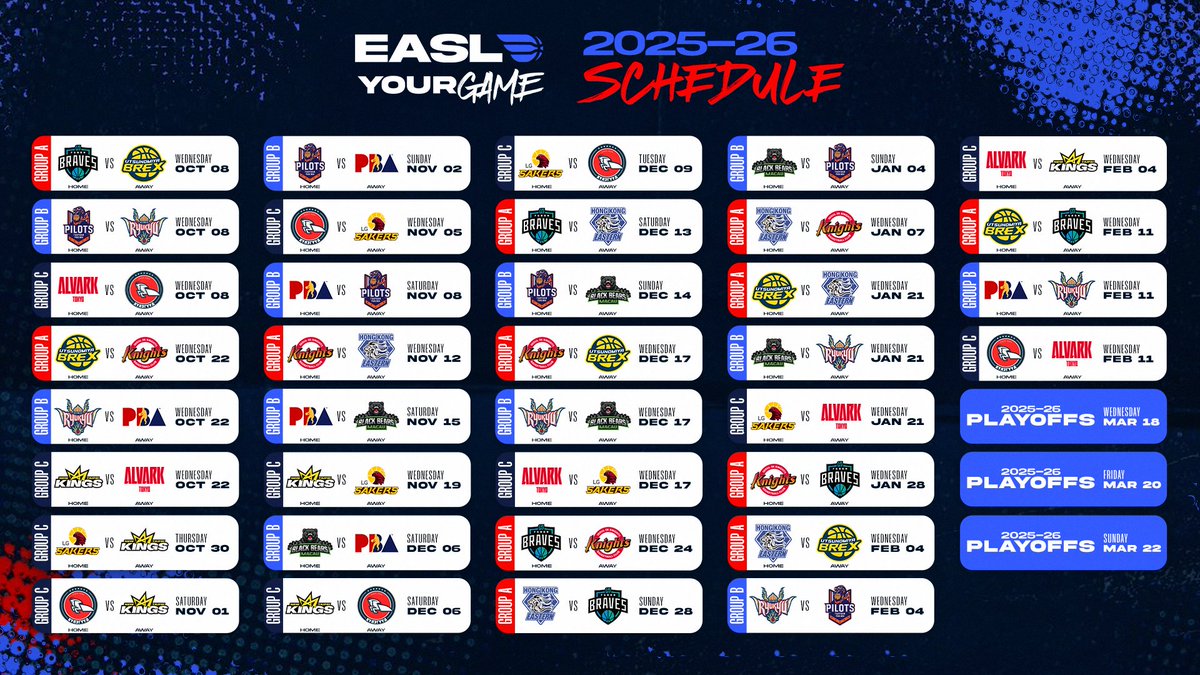 utsunomiyabrex's tweet image. 【EASL】
ブレックスは、りそなグループ B.LEAGUE FINALS 2024-25優勝に伴い、東アジアスーパーリーグ(East Asia Super League 以下「EASL」)2025-26 シーズンにBリーグ代表として、琉球、A東京とともに出場します。
ブレックスは、2023 年の「EASL…
