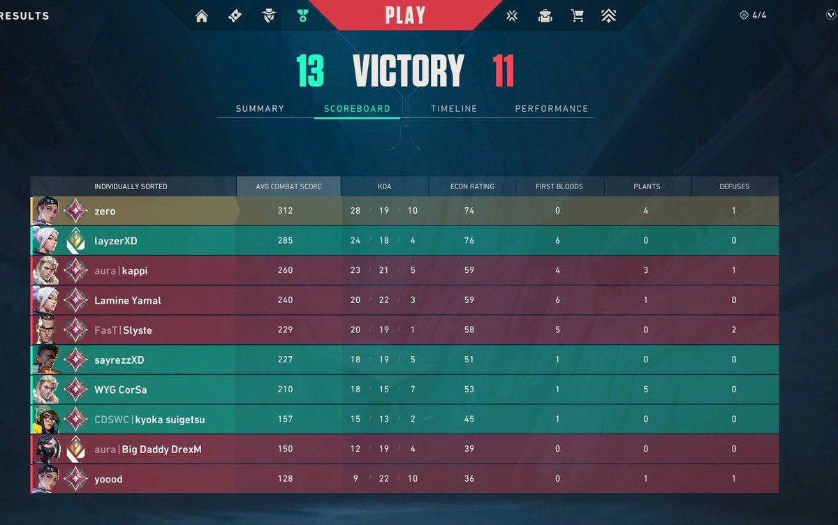 never say im washed again.