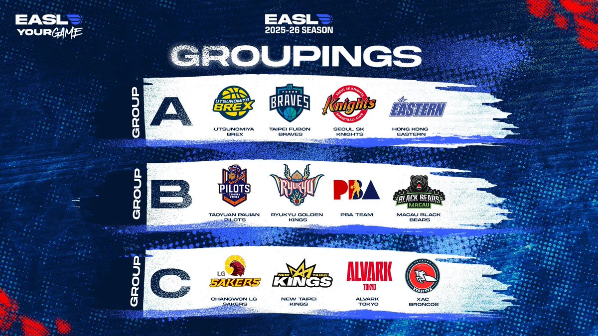 utsunomiyabrex's tweet image. 【EASL】
ブレックスは、りそなグループ B.LEAGUE FINALS 2024-25優勝に伴い、東アジアスーパーリーグ(East Asia Super League 以下「EASL」)2025-26 シーズンにBリーグ代表として、琉球、A東京とともに出場します。
ブレックスは、2023 年の「EASL…
