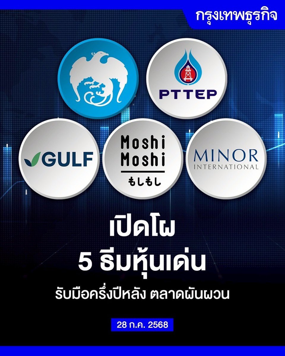 ktnewsonline's tweet image. เปิดโผ 5 ธีมหุ้นเด่น รับมือครึ่งปีหลัง ตลาดผันผวน
โบรกเผย 5 ธีมหุ้นเด่น แข็งแกร่งน่าลงทุนสำหรับไตรมาส 3/68 ไปจนถึงครึ่งปีหลังนี้ เน้นกลยุทธ์ "Selective" หรือการเลือกหุ้นเป็นรายตัวจากปัจจัยพื้นฐานที่แข็งแกร่ง รับมือครึ่งปีหลัง ตลาดผันผวน
กรรณ์ หทัยศรัทธา…