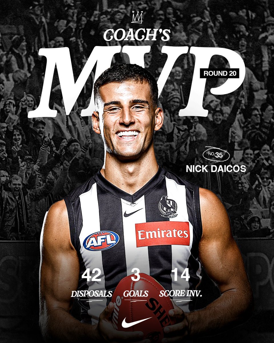 CollingwoodFC's tweet image. Of course it was him 👑
Nick was at his very best yesterday, completing his second ever 40+ disposal, 3 goal game - drawing equal with the great Leigh Matthews as only the third player in V/AFL history to reach the feat twice.
Watch his highlights: magpi.es/DaicosRD20HLS