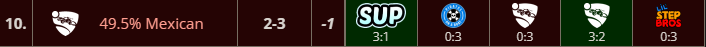 so close but yet so far ggs <a href="/MylkAway/">Mylk</a> <a href="/MannyLR_RL/">Manny :D</a>