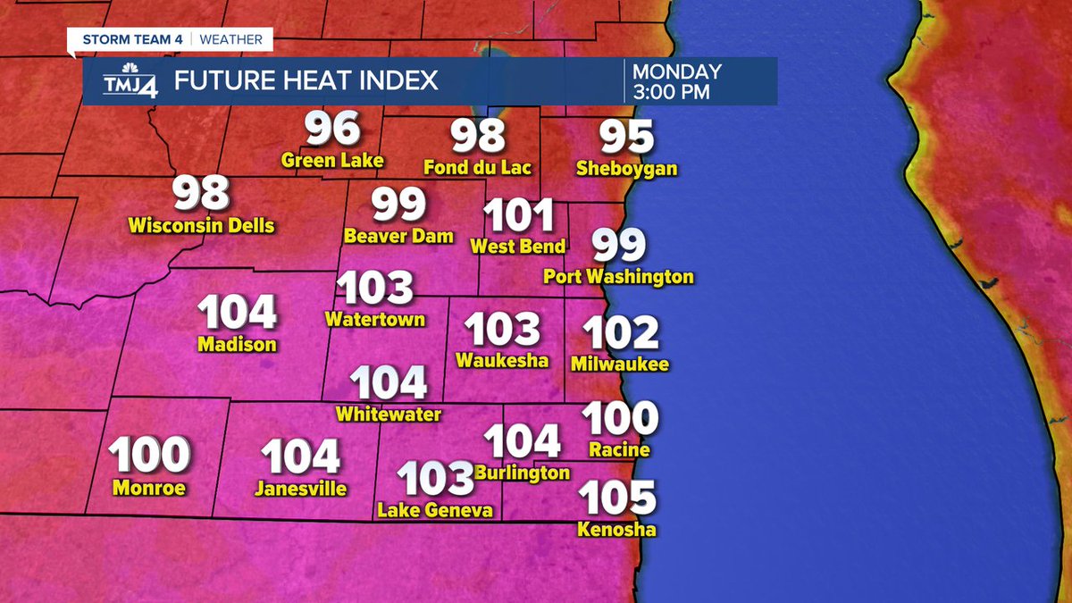 KristenWeather's tweet image. MAJOR HEAT MONDAY -
Feels like temperatures will top 100° Monday afternoon, be sure to take extra care to stay cool!
Thankfully the heat breaks by mid-week, see the ups and downs in your full forecast: tmj4.com/weather #wiwx