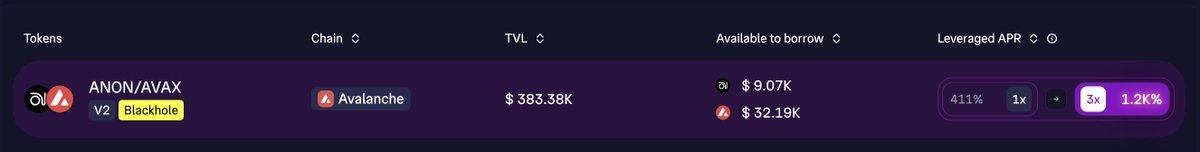 goon_crypto's tweet image. Still holding your $ANON?
Want to earn up to 1,200% APY?
You can now LP $ANON / $AVAX on @ImpermaxFinance via @BlackholeDex
@HeyAnonai keeps delivering.
Put your bags to work