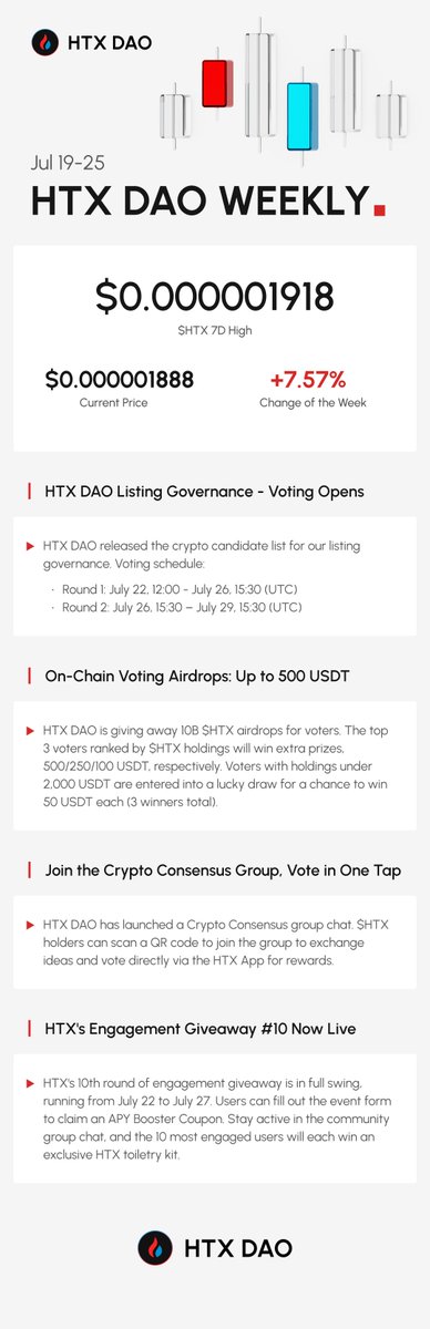 HTX_DAO's tweet image. 🌐 HTX DAO 周度总结｜7/19 - 7/25  
HTX DAO Weekly Report｜7/19- 7/25