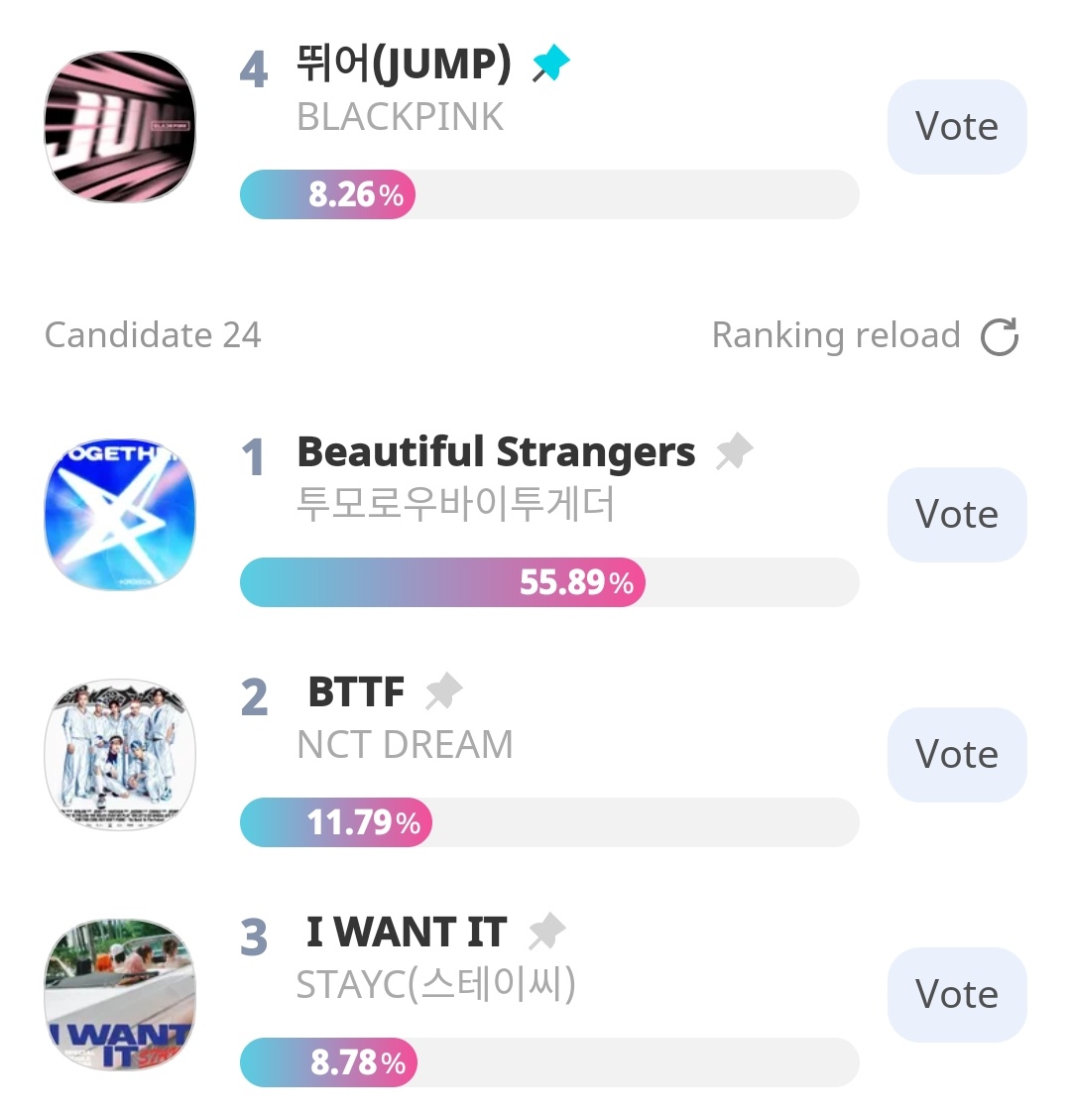 BlinkVotingCrew's tweet image. 📌 | IDOLCHAMP • SHOW CHAMPION
#4 #BLACKPINK 🚨
2HRS and 40MINS Left before the voting ends. we need to INCREASE our votes for “JUMP”! BLINKS VOTE NOW!
→promo-web.idolchamp.com/app_proxy.html…
#BLACKPINK_JUMP #JUMP @BLACKPINK