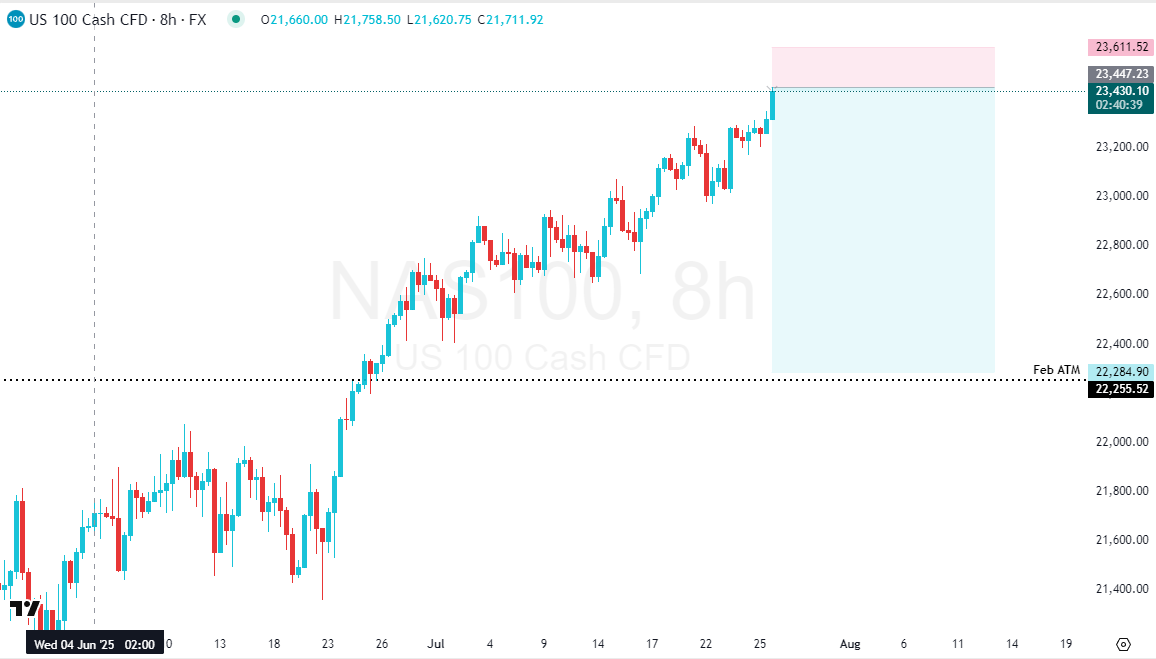 FoldTheMarket's tweet photo. #NASDAQ #NADAQ100 #NDX #NDX100 #STOCKMARKET #INDEX $NASDAQ $NADAQ100 $NDX $NDX100

Short Trade Plan

Fast secure partials and breakeven at 23,200 https://t.co/oZdH7muC4k