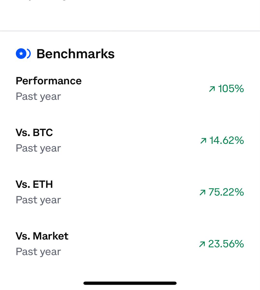$ALGO 1 year metrics via <a href="/coinbase/">Coinbase 🛡️</a>. When is staking returning, and when is <a href="/RobinhoodApp/">Robinhood</a> going to get off their ass and list the token?