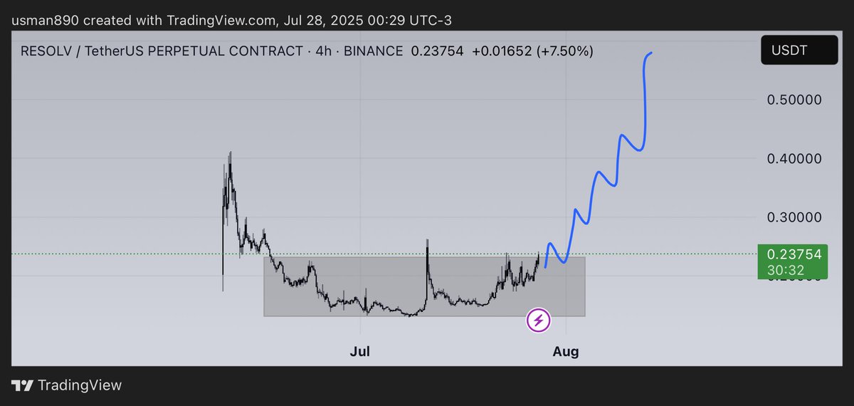 cryptoknight890's tweet image. $resolv will pump like $vine