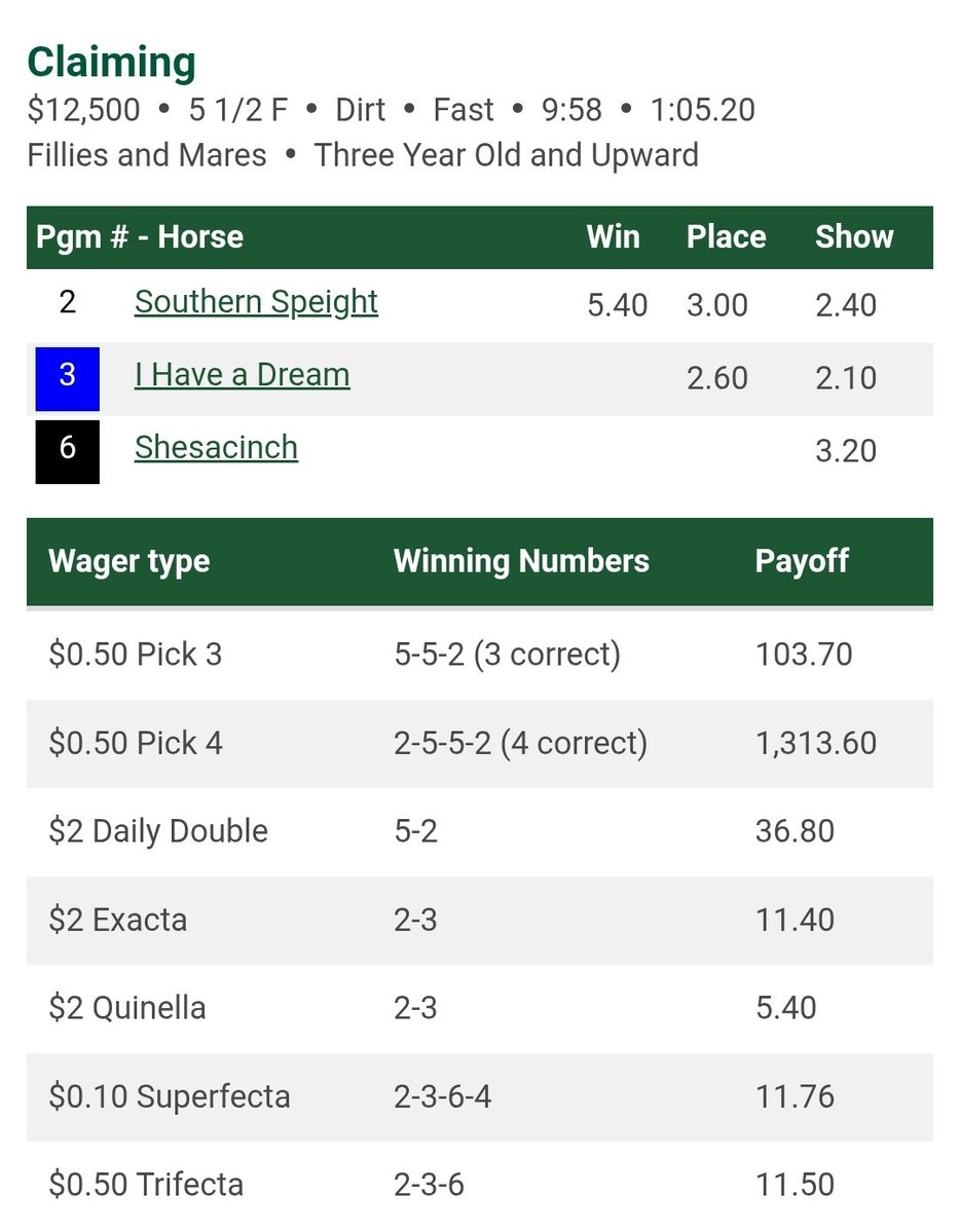 prmracing's tweet image. Southern Speight wins the eighth for @ILoveFastHorses ... leading rider Tyler Bacon up.