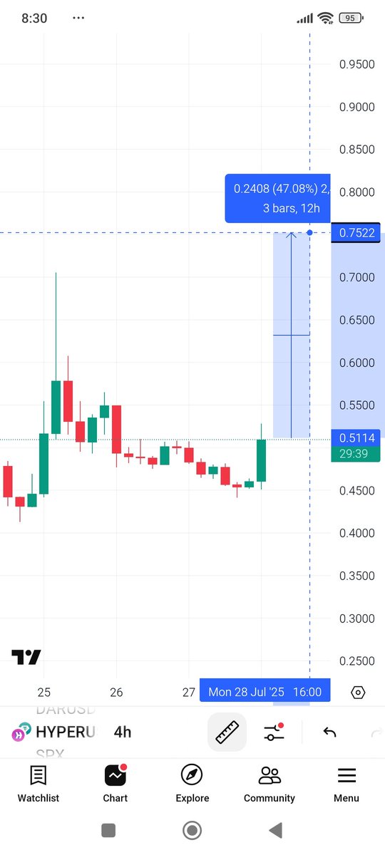 CryptoNajamX tweet media
