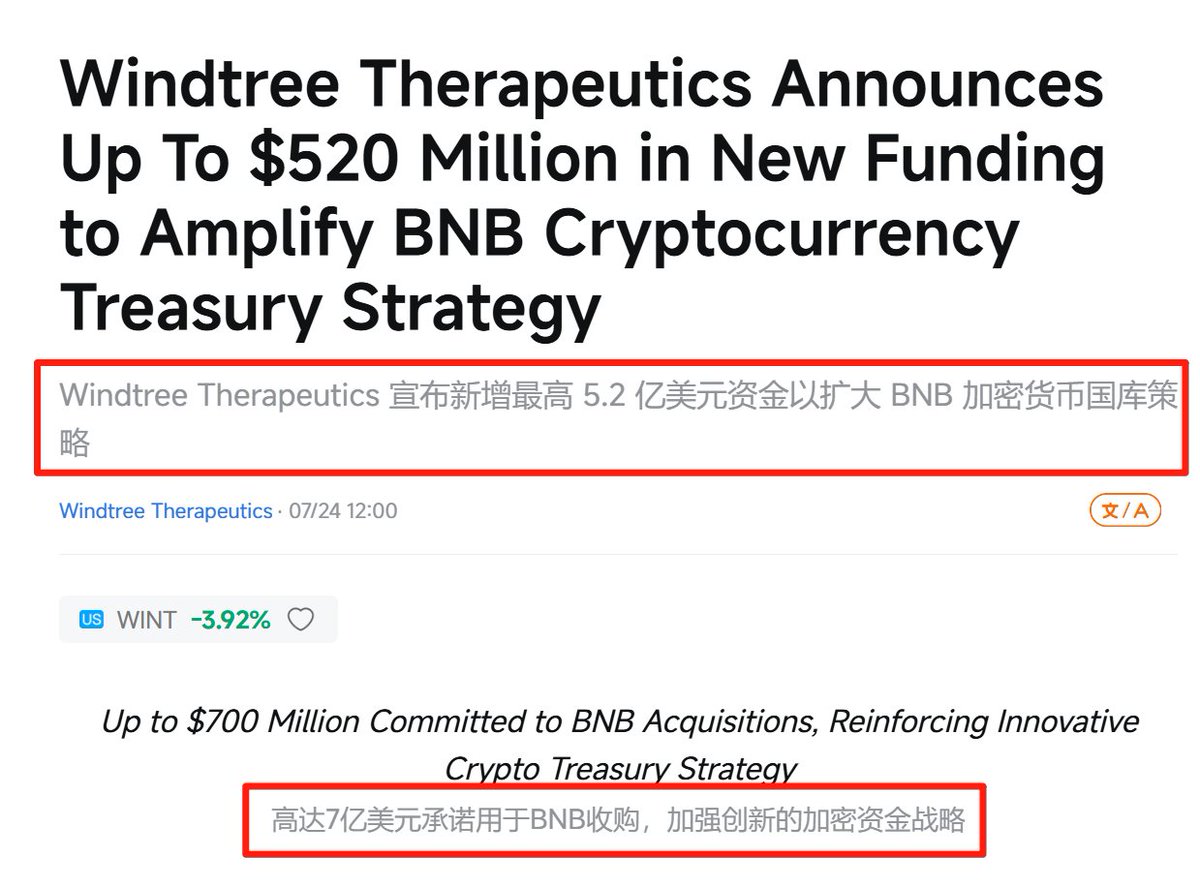 web3annie's tweet image. $BNB 太猛了，今天暴涨 8% 创新高到 $855

是谁买的？

大表哥一天开 5 个会，看来找他洽谈的团队太多了！

目前公开的信息里，已知的“战略屯币三巨头”：

- Nano Labs $NA （目前买了一亿，还要买 10 亿）
- 10X Capital（YZi Labs 支持）
- Windtree $WINT （ 7 亿美元承诺用于买币）…