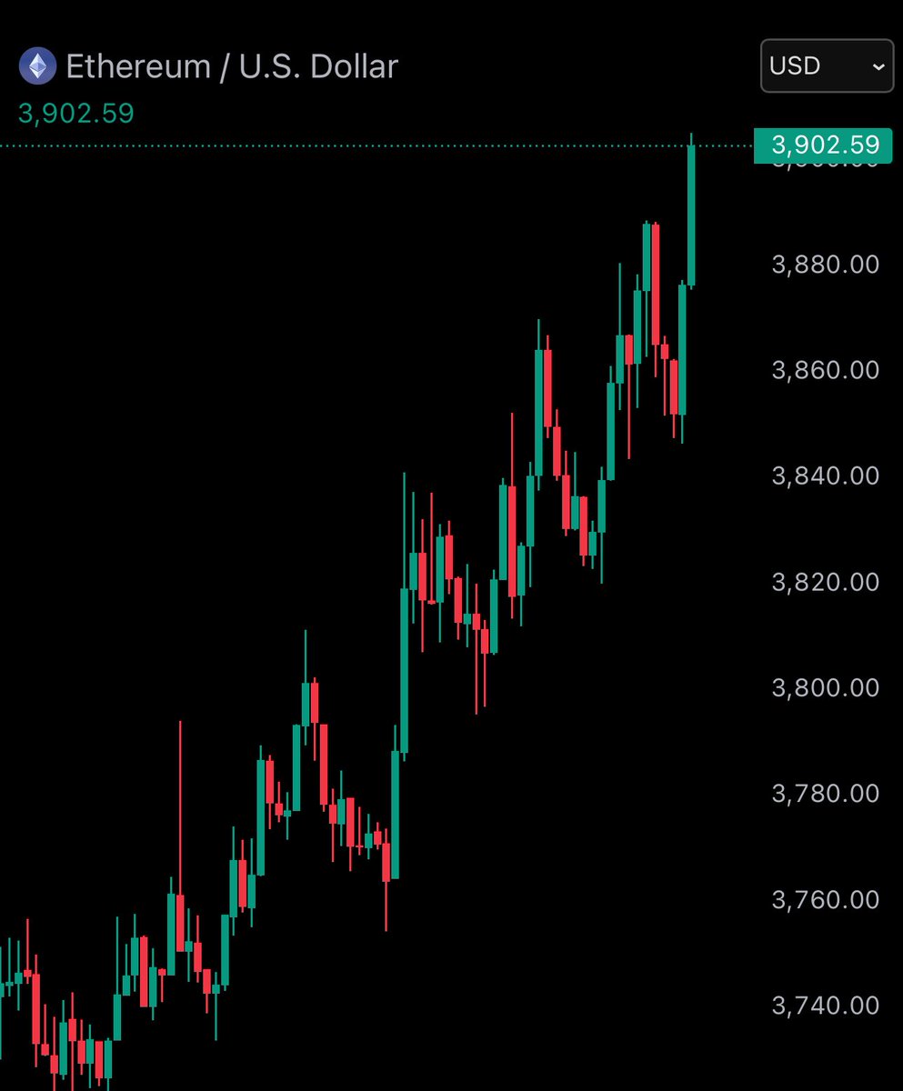 🚨 BREAKING: "$ETH Raggiunge 3.900: È il Momento della Crescita!"
