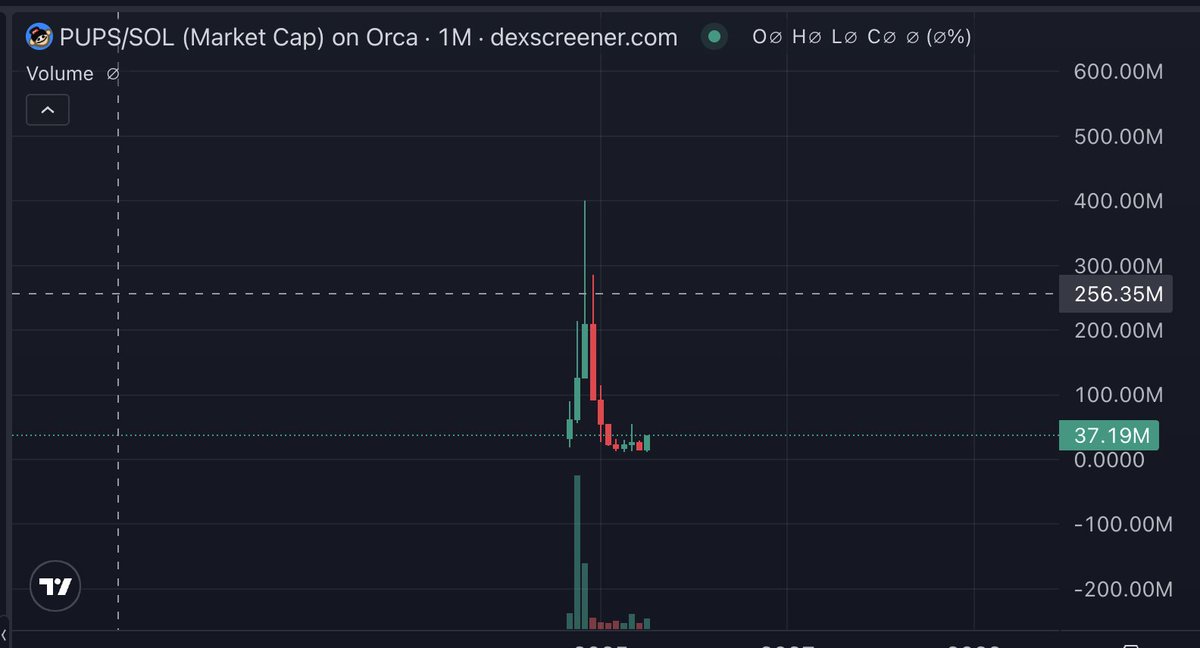 Anna (vibe coding arc) tweet media