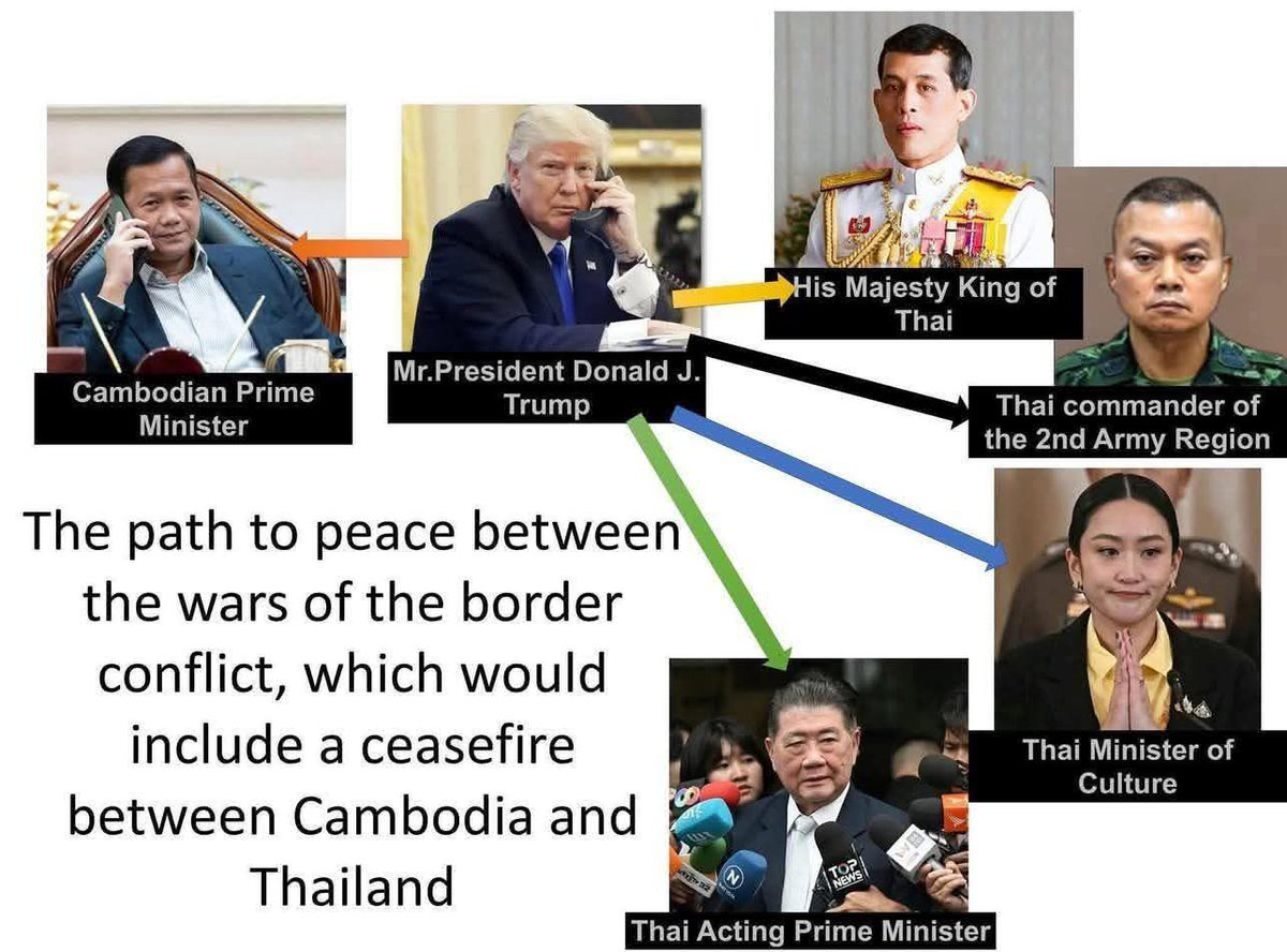 Whom to call?
#StandWithCambodia