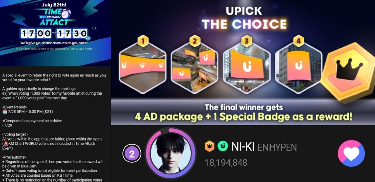 nikrangvotes's tweet image. ENGENES!
🚨 TIME ATTACK TODAY, don't miss this event! Set your alarm and Let's drop all our blues jams for Ni-ki!
⭐ UPICK THE CHOICE
⏰ 7/28 - 17:00-17:30 KST / 4:00-4:30PM PHT
📊 Current Rank #2
🔗s.u-pick.io/dl/kJZ646AZAx4…
ALL FOR NI-KI 🙌
#NI_KI #니키