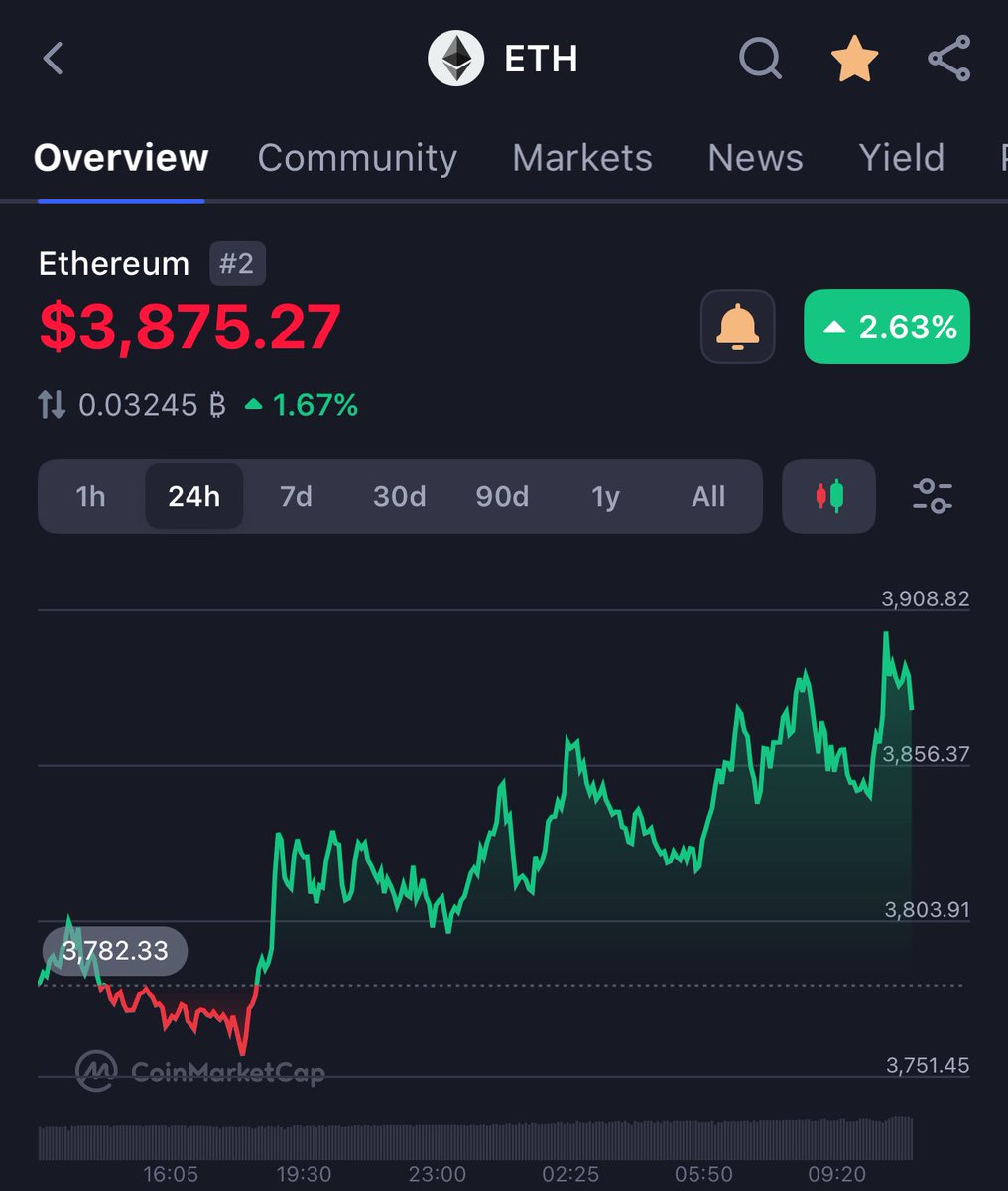 No one
: $ETH from make my eyes wet to make my puzzy wet.