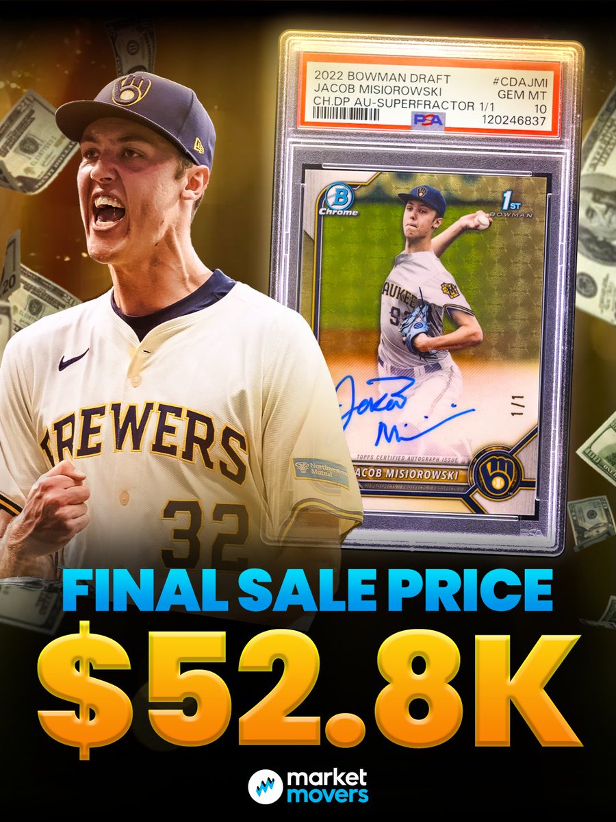 MarketMoversApp's tweet image. A new record for the Miz 💰
This 1/1 PSA 10 Jacob Misiorowski Bowman Draft Chrome Superfractor Auto just closed at $52,800 via @FanaticsCollect 🔥 It’s now his highest card sale.
Is this just the beginning?