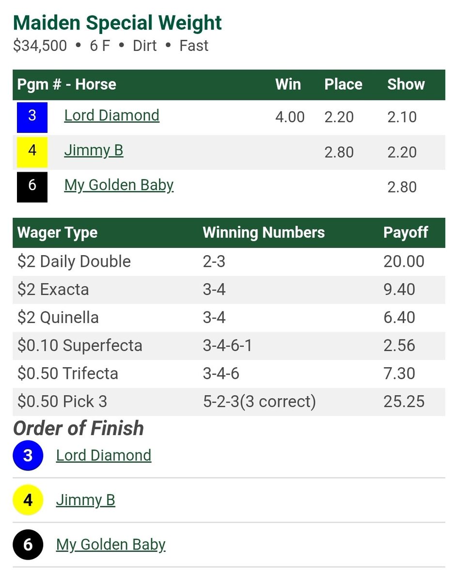 prmracing's tweet image. Lord Diamond wins Sunday's ninth ...@kyleejordan7622 up for @ToddJordanRacin.