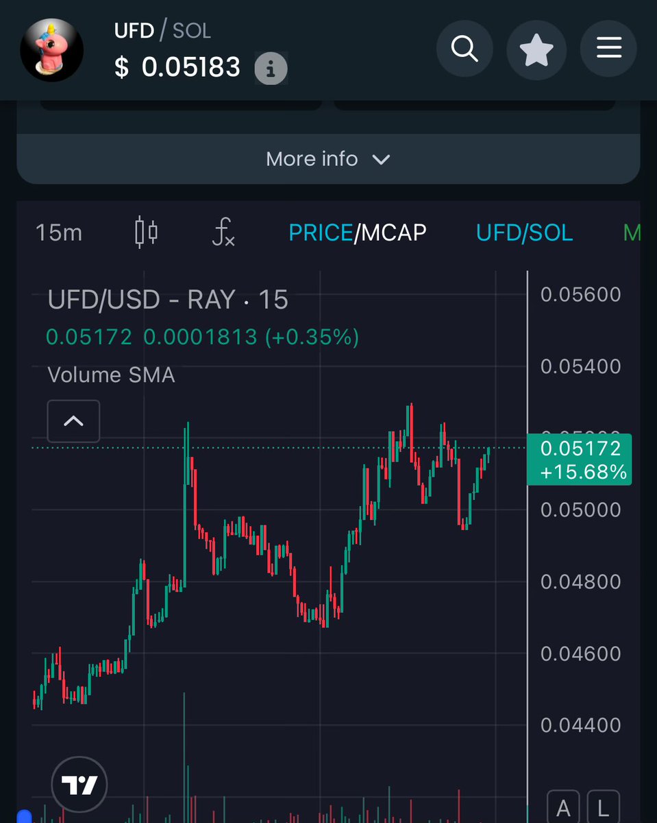 Dylan96220934's tweet image. $UFD TIME TO LOCK TF IN @BasementRon